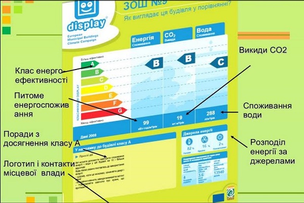 Тернополяни розробили онлайн-калькулятор для визначення енергоспоживання
